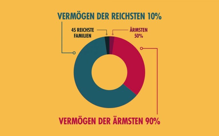 vermoegen-890x550-1